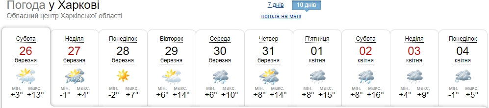Погода в Україні сильно зіпсується: кому синоптики прогнозують холод і мокрий сніг